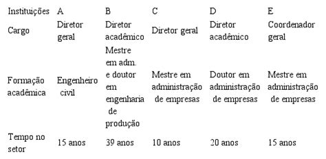 GESTÃO ESTRATÉGICA EM INSTITUIÇÕES PRIVADAS DE ENSINO SUPERIOR