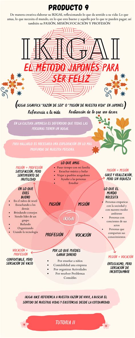 Infografia Ikigai Metodo Japones Para Ser Feliz A Mano Rojo Y Negro VocaciÓn PasiÓn ProfesiÓn