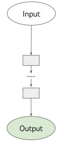 Tree Of Thoughts Prompting For Better Generative AI Results