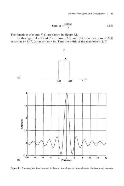 Solution Fourier Transform And Convolution Studypool