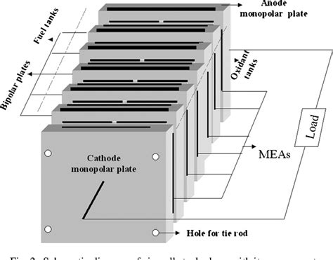 Figure 2 From A 28 W Portable Direct Borohydridehydrogen Peroxide Fuel