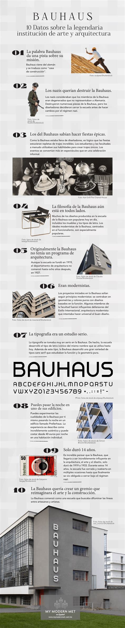 Aprender Acerca 74 Imagen Bauhaus Tipografia Historia Viaterra Mx