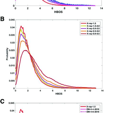 Five X Ray Atomic Structures And Six Cryo Em Atomic Structures Used For