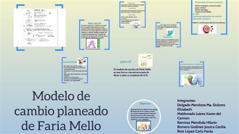 Introducir 53 Imagen Modelo De Cambio Planificado Abzlocal Mx