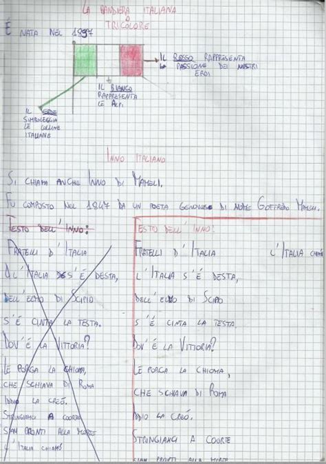 ปกพนโดย Maestra Annamaria Scuola prima ใน Quaderno geografia classe