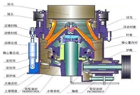 多缸圆锥破振动、噪声过大、回油温度高等常见问题解析，干货分享 液压汇