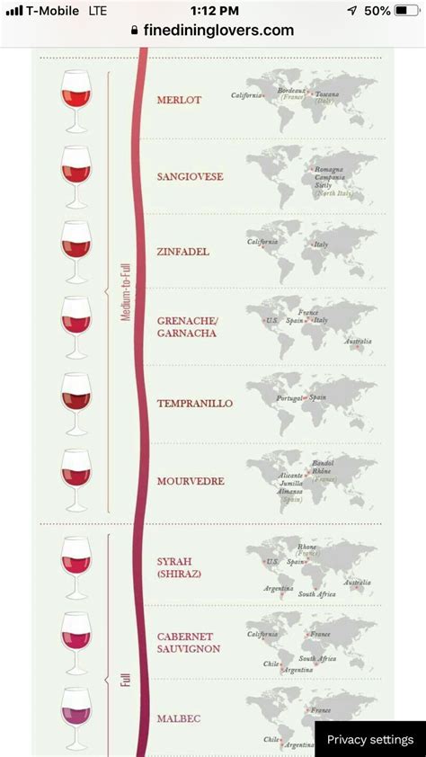 Pin En Wine Chart