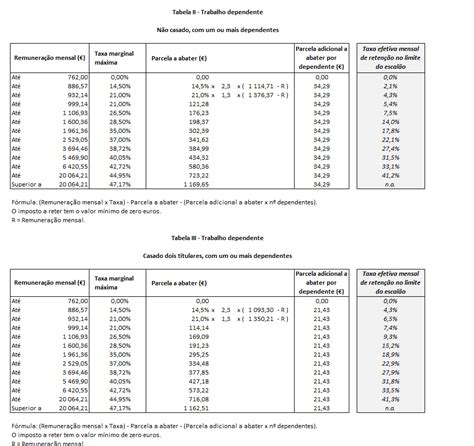 Tabelas de IRS 2023 em Excel Economia e Finanças