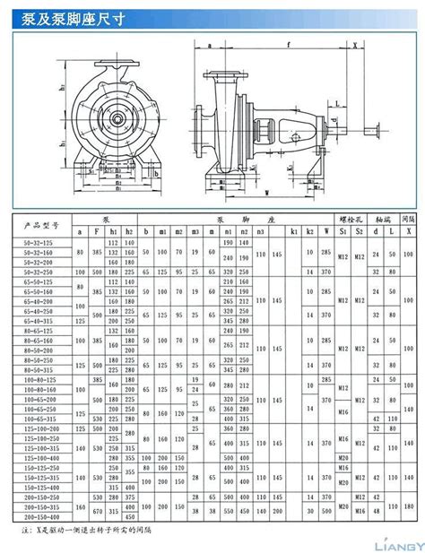 水泵安装尺寸 word文档在线阅读与下载 免费文档