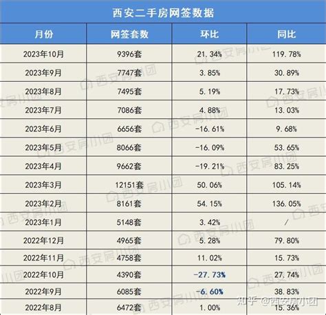 8万套！西安二手房满血复活，这51个小区最快1天就成交~ 知乎