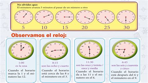 SESION DE MATEMATICA MEDIMOS EL TIEMPO USANDO EL RELOJ YouTube