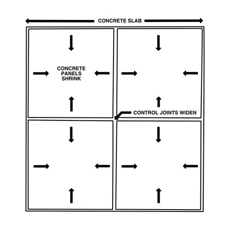 When To Joint Fill Dancer Concrete Commercial Polished Concrete