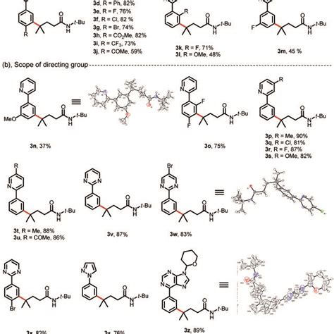 Substrate Scope Of The Arenes Reaction Conditions 1 0 2 Mmol 2a