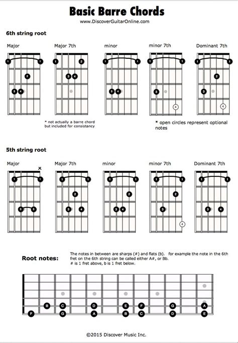 Barre Chord Diagram Chord Diagram Guitar Barre Diagrams Mean