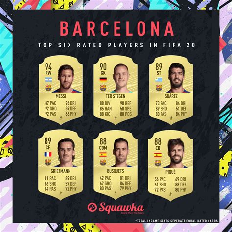 Barcelona Fifa 20 Player Ratings Full Squad Stats Cards Skill Moves