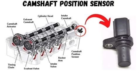 Cảm biến vị trí trục cam Cấu tạo nguyên lý và dấu hiệu hư hỏng Phú