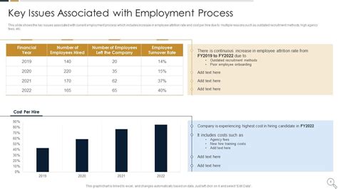 Essential Ways To Improve Recruitment And Selection Procedure Powerpoint Presentation Slides