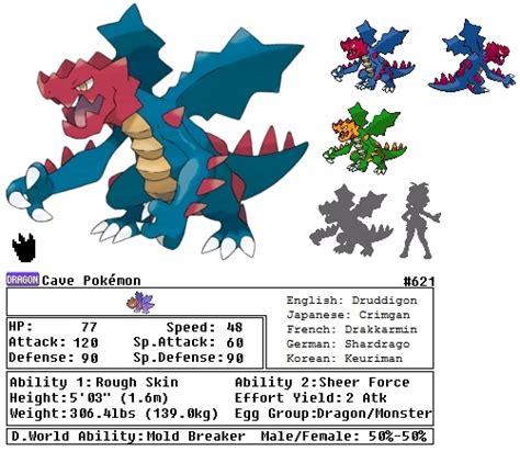 Whirlipede Evolution Chart