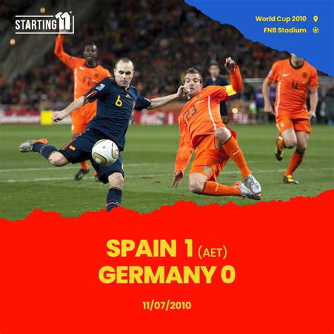 Spain Starting 11