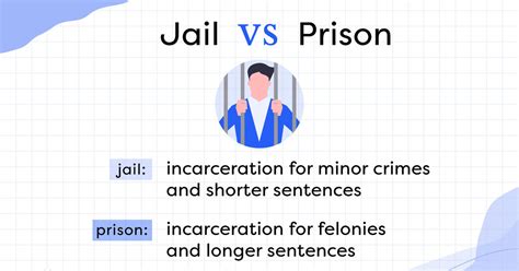 Difference Between Jail And Prison Differences Explained YourDictionary