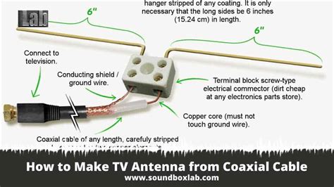 Coax Cable For Tv Antenna