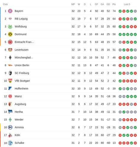 Bayern Munich Table 2024 Season - Caria Corrina