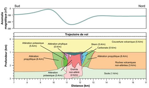 1 1 Imagerie géophysique GLQ2200