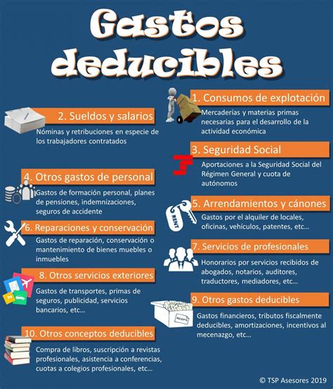 Gastos Deducibles Sociedad Limitada