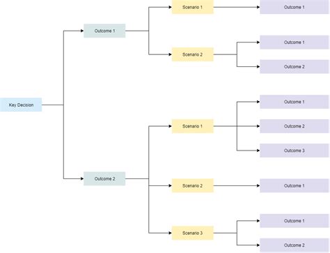 Scenario Planning Template Scenarios Strategic Planning Templates Images