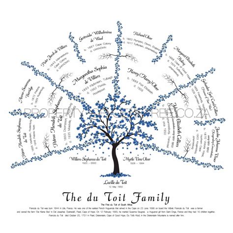 4 Generation Ancestral Family Tree – GeneTree