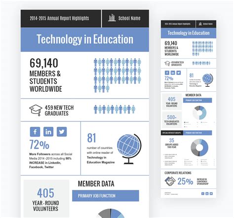 What Is An Infographic Examples Tips And Templates