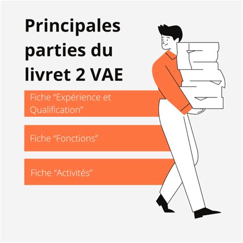 Livret 2 VAE aide soignante Lettre de motivation VAE à un bon tarif