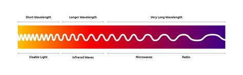 What Is Infrared