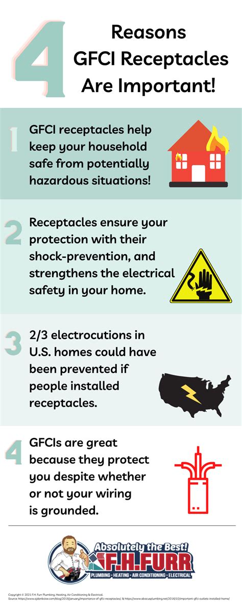 Infographic 4 Reasons Why Gfci Receptacles Are Important