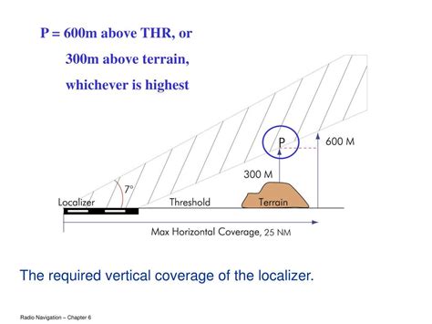 PPT Instrument Landing System ILS PowerPoint Presentation Free