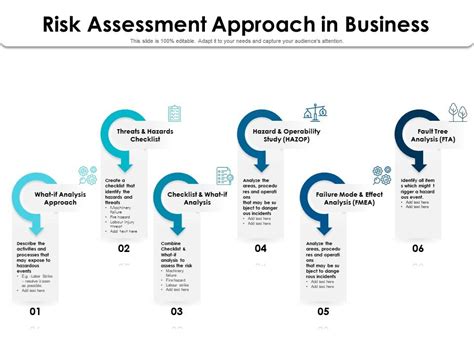 Risk Assessment Approach In Business Powerpoint Slides Diagrams