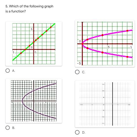 Which Of The Following Graph Is A Function Sa Mga Matatalino Sa Math