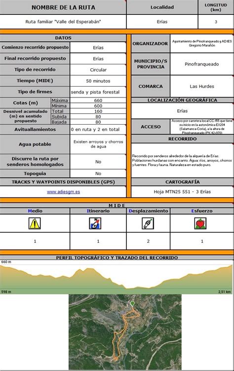 Ruta Valle Del Esperaban Ad Ies Gregorio Mara N