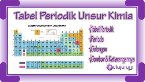 Tabel Periodik Unsur Newstempo