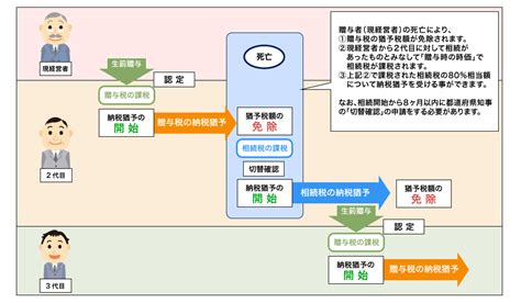 事業承継税制 相続専門biz