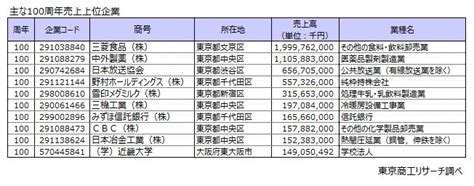 印刷業の倒産が前年度から一転増加へ 紙需要減に加え、コロナ禍が経営を直撃 Tsrデータインサイト 東京商工リサーチ