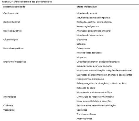 Conhecendo Os Corticoides Corticoterapia Efeitos Colaterais