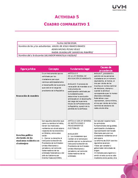 A Eq Actividad Taller De Fortalecimiento Al Egreso I Derecho