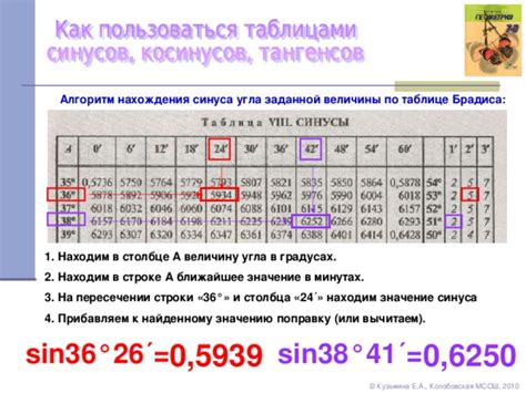 Таблица брадиса как пользоваться косинус
