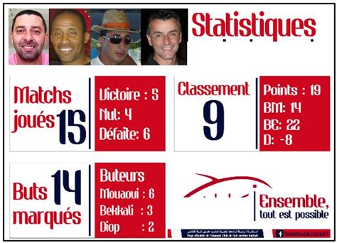 Actualit Statistiques Joueurs Club Football Football Club V T Rans