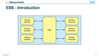 Overview Esbs And Ibm Integration Bus Ppt