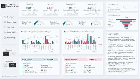 Modern Finance Dashboard Template Metricalist