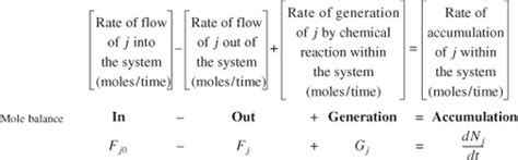 1 2 The General Mole Balance Equation Essentials Of Chemical Reaction