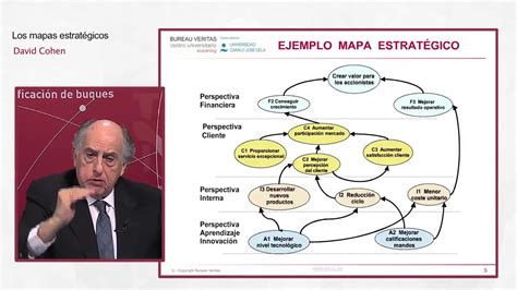 Guia De Mapas Estrategicos 8 Pasos Para Crear Un Mapa De Estrategia 8 ...