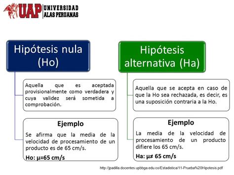 Pruebas De Hip Tesis Msc Cora Ma Rtua Timote Hip Tesis Hip Tesis